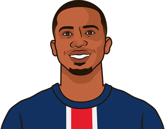 Willian pacho last 5 games away on Wednesdays