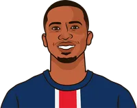 best passing accuracy from defenders