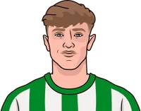 jesus rodríguez stats with real betis