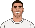 Achraf Hakimi