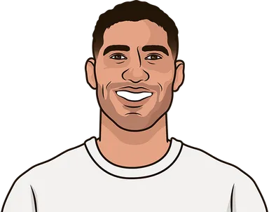 Hakimi