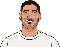 achraf hakimi stats vs celta vigo