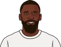 Antonio Rüdiger