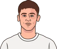 most fauled player real madrid