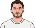Brahim Díaz