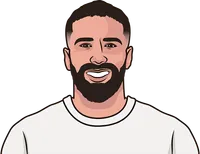 which player has the most league titles