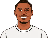 david alaba stats vs real sociedad