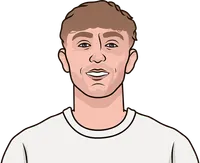 dean huijsen passes attempted last 10 games