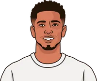 jude bellingham all time stats