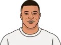 Kylian Mbappé