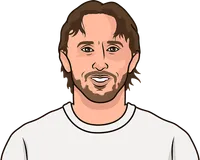 luka modrić stats with real madrid