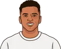 Rodrygo