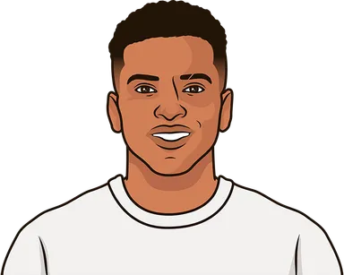 Rodrygo