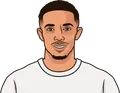 Trent Alexander-Arnold