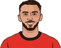 Amine Gouiri