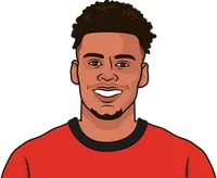 désiré doué stats vs clermont