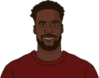boulaye dia stats with salernitana
