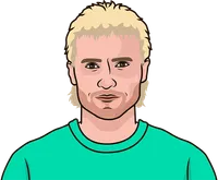 Santiago Cañizares stats with Real Madrid