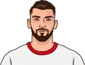 Rafa Mir