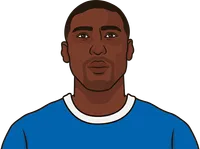 sol campbell stats vs reading