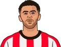 Che Adams