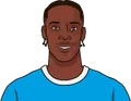 Emanuel Emegha