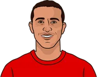 thiago vs united