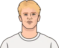 tottenham player with most foul won