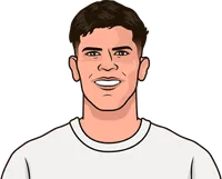 Illustration of Mateus Fernandes wearing the Tottenham Hotspur uniform