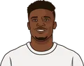 Mohammed Kudus