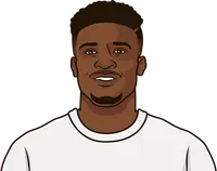 Mohammed Kudus