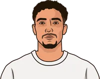 Illustration of Omar Marmoush wearing the Tottenham Hotspur uniform