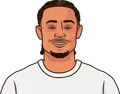 Xavi Simons