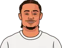 Xavi Simons