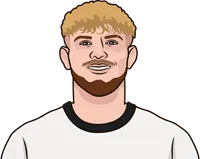 Harvey Elliott