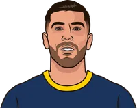 mattia zaccagni stats with verona