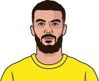 georges mikautadze stats with villarreal