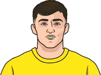 most losses by exactly one point this season