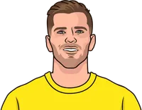 giovani lo celso stats with villarreal