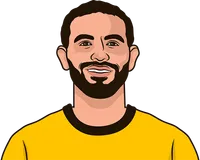 defender with most goals and assists in premier league in 2024-25