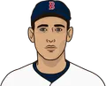 Ted Williams