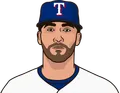 Ian Desmond