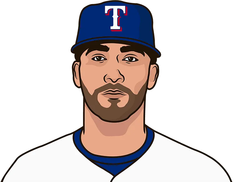 2016 Texas Rangers