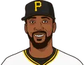 Andrew McCutchen