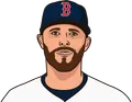 Dustin Pedroia