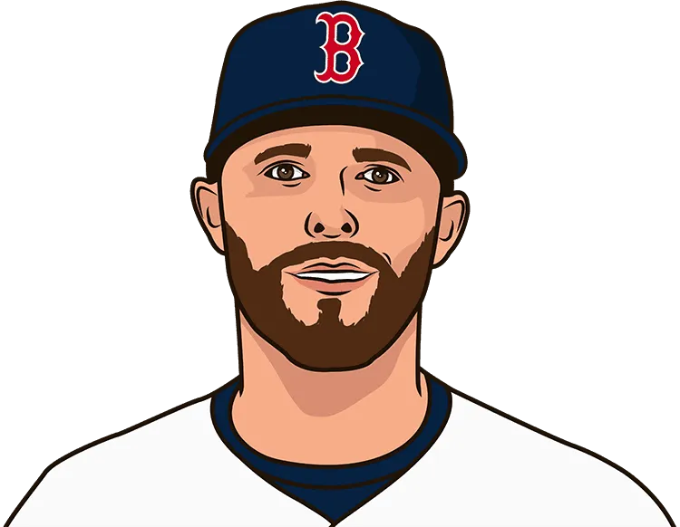 Illustration of Dustin Pedroia wearing the Boston Red Sox uniform
