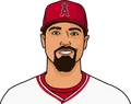 Anthony Rendon