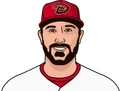 Adam Eaton