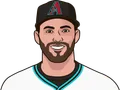 J.D. Martinez