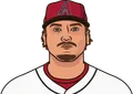 Josh Naylor
